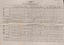 "Traffic Statistics for four months period" - appendix B