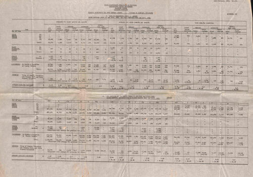 "Traffic Statistics for four months period" - appendix B