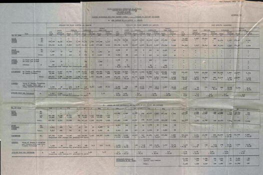 "Traffic Statistics for four months period" - appendix C