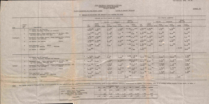"Traffic Statistics for four months period" - appendix D