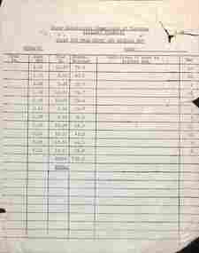 "Trams out from depot and mileage run - Sundays"