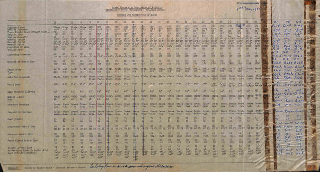 "Numbers and Particulars of Trams" - Ballarat