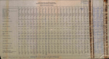 "Numbers and Particulars of Trams" - Ballarat