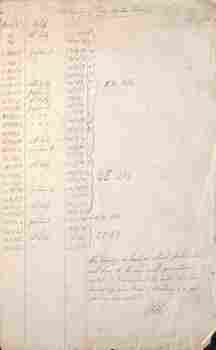 "Particulars of Armature bearings"