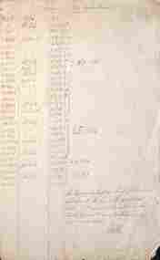 "Particulars of Armature bearings"