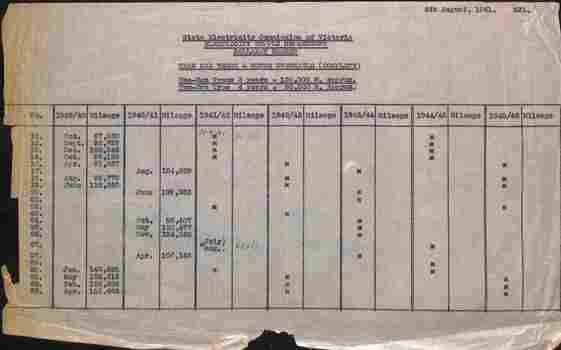 "Tram car truck and motor overhauls (complete)"