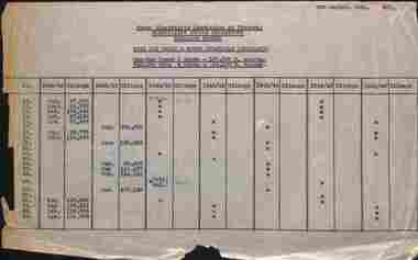 "Tram car truck and motor overhauls (complete)"