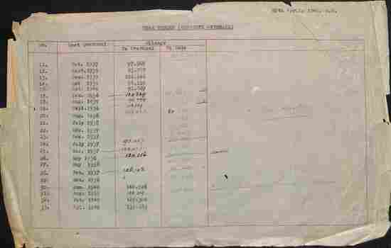 "Tram truck (complete overhauls) and tram body mainenance (painting exterior)