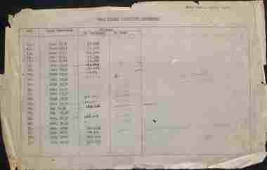 "Tram truck (complete overhauls) and tram body mainenance (painting exterior)