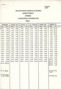 Document - Document - Timetable, R Bridger Collection: SEC Vic Tramways Timetable, 16th March 1970
