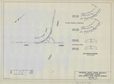 Map - 5712/10, Scheme A, City of Bendigo, Bendigo Trust Tram Project, Proposed Curve, High Street into Violet Street. Scheme A, 01/11/1972