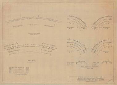 Map - Suggested Rail Fittings for Inner Rail of Curve, City of Bendigo, Bendigo Trust Tram Project, Suggested Rail Fittings for Inner Rail of Curve, 06/05/1975