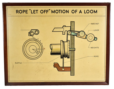 Photograph - Loom Diagrams