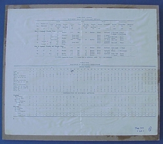 Sheet, Instruction