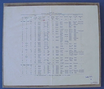 Sheet, Instruction