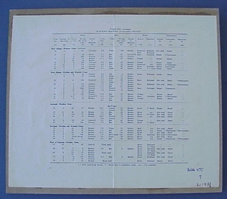 Sheet, Instruction