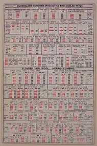 Reference Card
