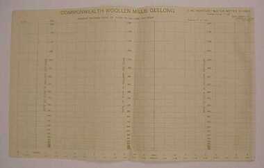 Sheet, water meter, [Commonwealth Woollen Mills, Geelong: "Venturi" Water Meter No1255]