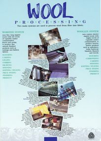 Archive - Wool Processing, c.1990s