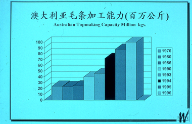 Photograph - Slide, Stuart Ascough, Australian Topmaking Capacity, 1990s