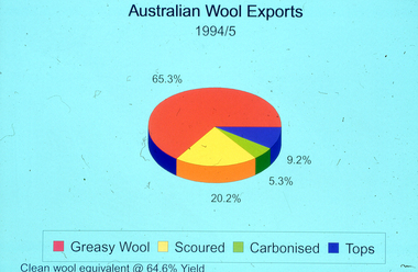 Photograph - Slide, Stuart Ascough, Australian Wool Exports, 1990s