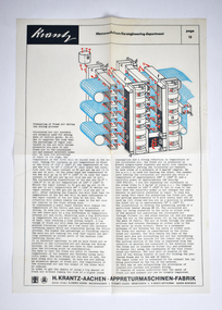 Document - Kranz Memoranda from the Engineering Department, H. Krantz