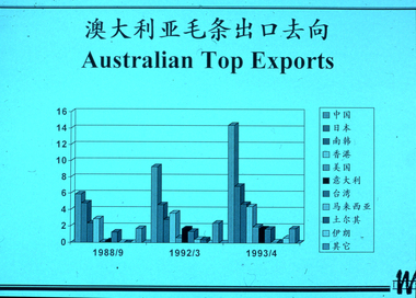 Photograph - Slide, Stuart Ascough, Australian Top Exports, 1990s