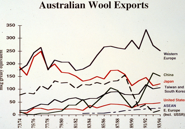 Photograph - Slide, Stuart Ascough, Australian Wool Exports, 1990s