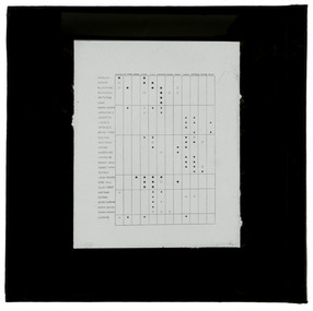 Photograph - Cattle Breed Graph, J W Allen, 1900 - 1940