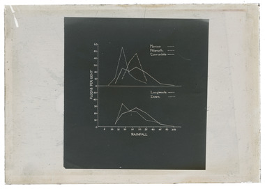 Negative - Graph, J W Allen, 1900 - 1940