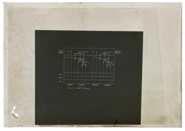 Negative - Graph, J W Allen, 1900 - 1940