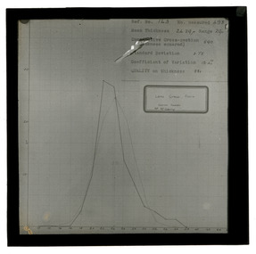 Photograph - Graph, J W Allen, 1900 - 1940