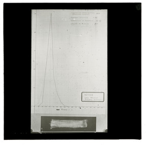 Photograph - Graph and Wool Sample, J W Allen, 1900 - 1940