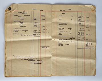 Document - Balance Sheets, Godfrey Hirst and Co. Pty Ltd, 1916-1919