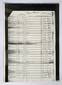 Document - Auction Records, Dennys, Lascelles Limited, 1973-1977