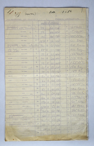 Document - Auction Records, Dennys, Lascelles Limited, 1972