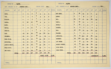 Archive - Production Tables, Kathryn Knitwear, 1962