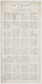 Plan - Melbourne, Plan of Town of Melbourne 1837 A.D, 1837 (original)