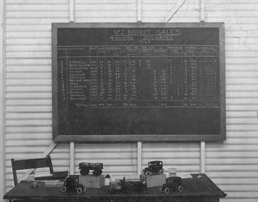 Photograph, Young & Ledgars Garage -- Cnr Scallan & Wimmera Streets with a Blackbord of Sales Apr 1924