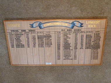 Memorabilia - Realia, 1970-1997
