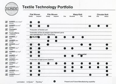 Photograph - Aunde Album 29, Textile Technology Portfolio AUNDE, 2002