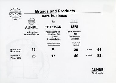 Photograph - Aunde Album 29, AUNDE Brands and Products, 2002