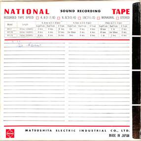 Audio - City Of Sunshine Council Meeting Tape Recordings 8th March 1983 To 27th September 1983