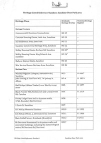 Document - Sunshine And Deer Park Heritage Listed Reference Numbers