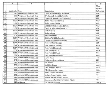 Archive - Albion Explosive Factory Building Numbers