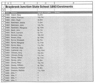 Archive - Braybrook Junction State School 1893 Enrolments