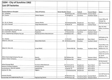 Archive - City of Sunshine 1962 List Of Factories, City of Sunshine, 1962