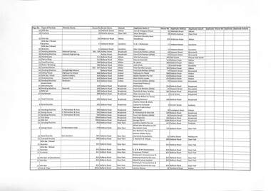 Archive - City of Sunshine Health Act Registration Schedule 1977, City of Sunshine, 1977