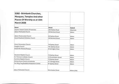 Archive - Brimbank Churches, Mosques, Temples & other Places of Worship, City of Sunshine