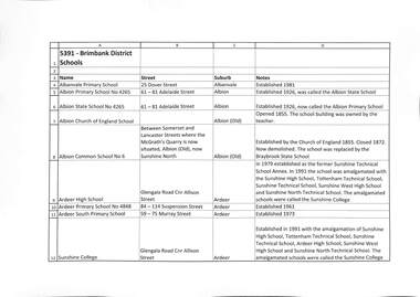 Archive - Brimbank District Schools